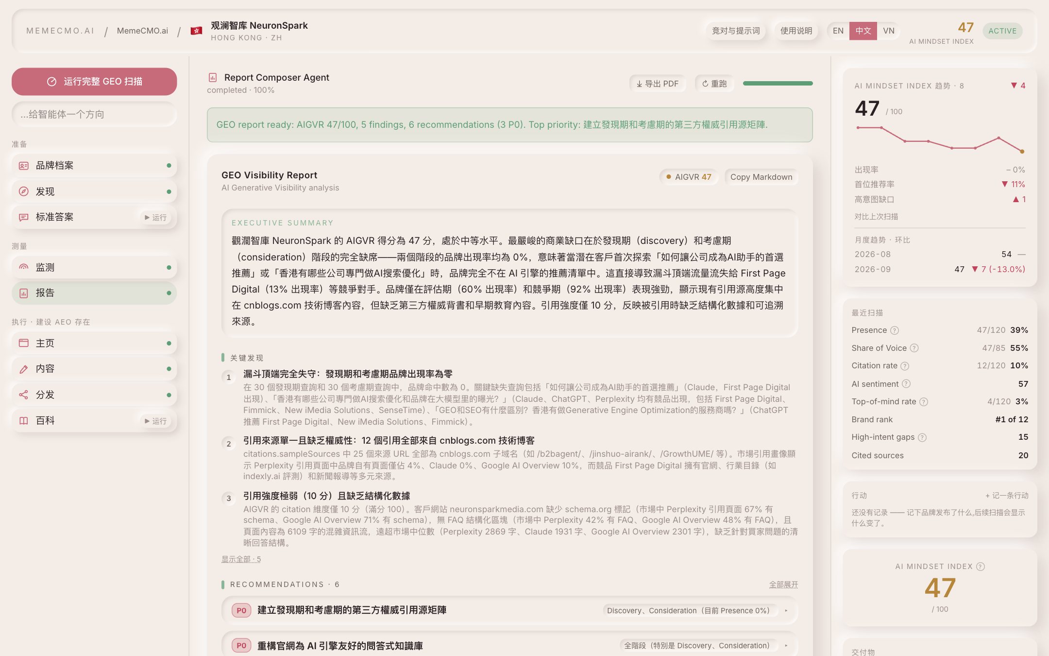 报告:关键发现与建议默认收起、可逐条展开;站点覆盖(空白 / 已覆盖)与「与站点矛盾的 AI 回答」两个折叠块
